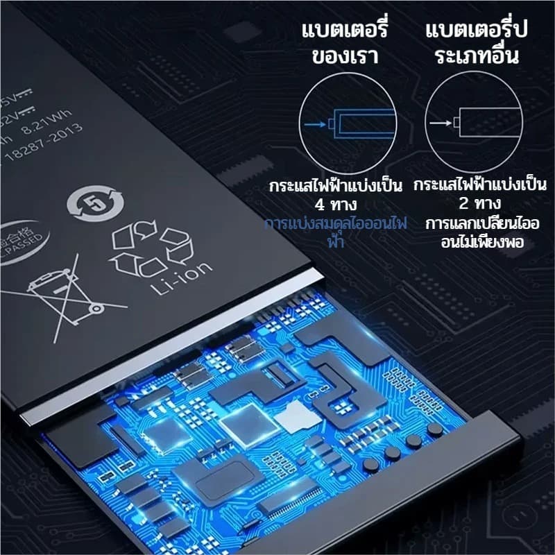 แบตเตอรี่ ซัมซุง Samsung A04/A04E /A14 5G/A22-5G/A22S Battery 5000mAh สินค้าเป็น แบตคุณภาพสูง แถมฟรีชุดไขควง รูปที่ 2