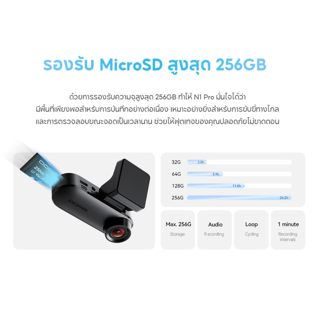 DDPAI N1 Pro Dash Cam กล้องติดรถยนต์ 1296P HD Car Camera 135°การบันทึกมุมกว้างพิเศ ควบคุมผ่าน APP รูปที่ 9