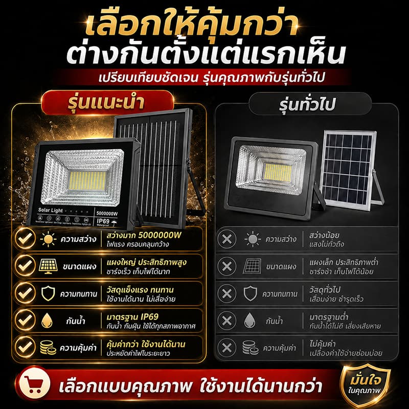 ไฟโซล่าเซลล์ 5000000W โซล่าเซลล์ กันน้ำ กันฟ้าผ่า Solar Light สว่างอัตโนมัติเมื่อฟ้ามื รูปที่ 5
