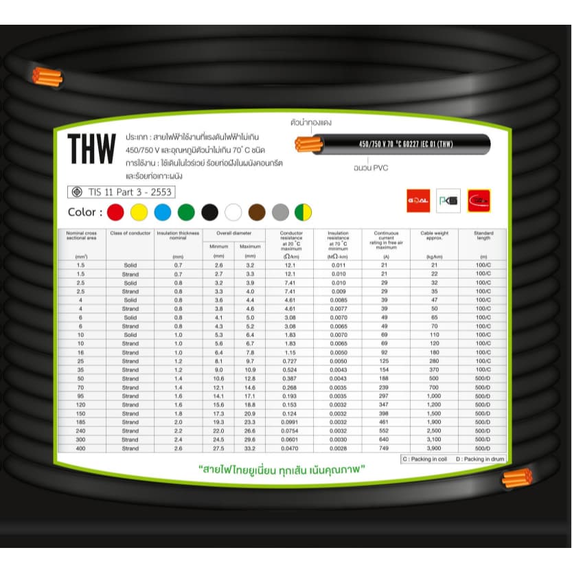 สายเดี่ยว สายไฟ THW 1x4 mm² ยาว 50 / 90 และ 100เมตร ยี่ห้อ THAI UNION ทองแดงแท้และเต็ม มอก. รูปที่ 3
