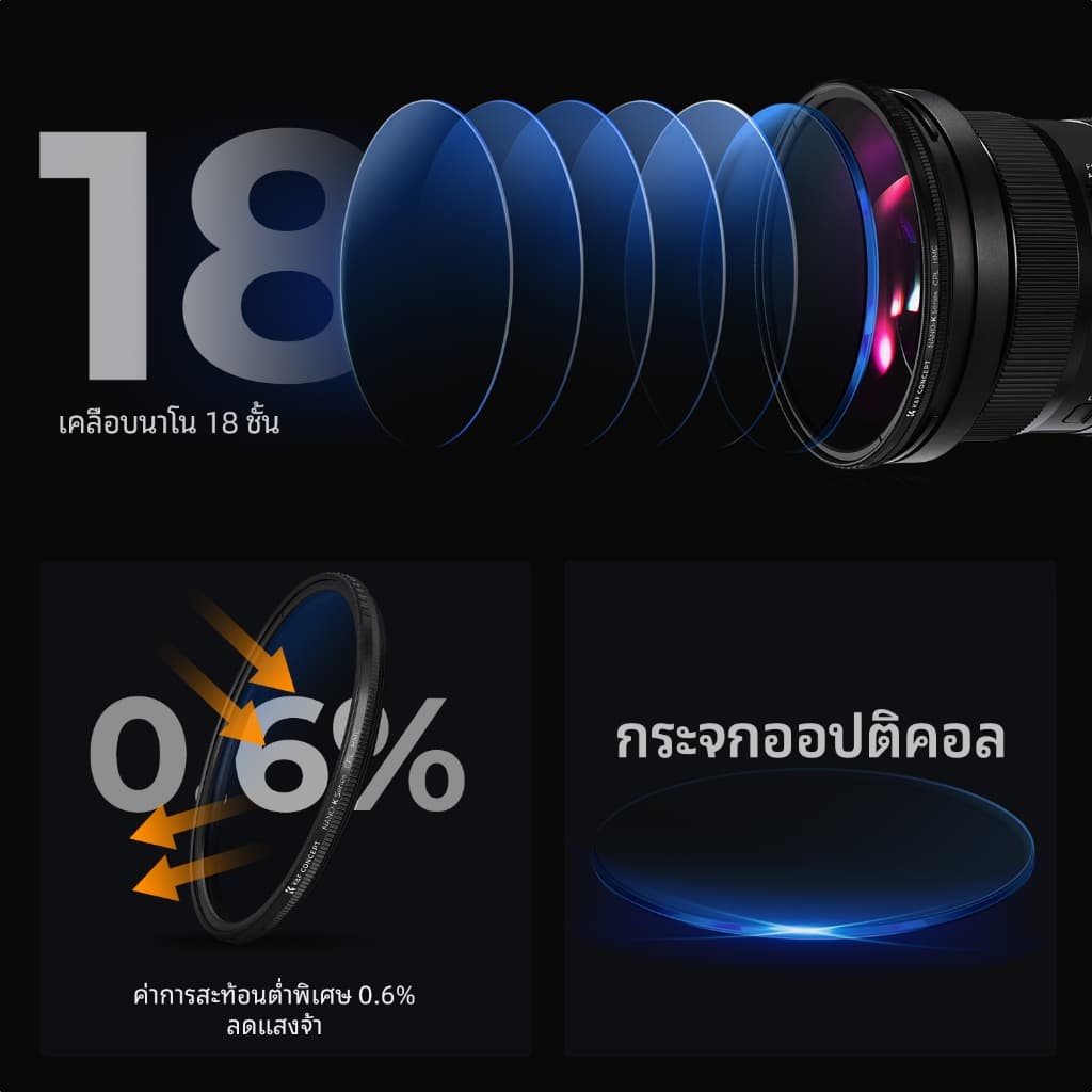K&F CONCEPT 67mm NANO-K CPL Filter ป้องกันแสงสะท้อน กันน้ำ พร้อมผ้าทำความสะอาด 3 ผืน รูปที่ 4