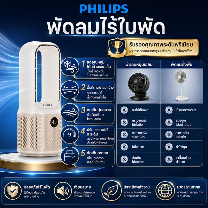 พัดลมตั้งโต๊ะ พัดลมไร้ใบพัด พัดลมพกพา USB มีไฟ LED โคมไฟหัวเตียง ปรับแรงลม 9 ระดับ เสียงเบา ใช้ในบ้าน รูปที่ 5