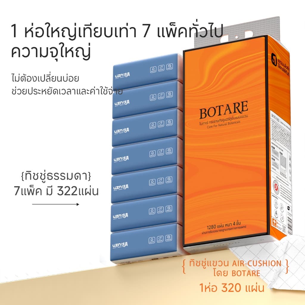 Botare ทิชชู่เช็ดปาก หนา 4 ชั้น 1280 แผ่น เช็ดหน้าได้ หนานุ่ม ไม่ยุ่ยง่าย ทิชชู่ห่อ กระดาษทิชชู่แบบแขวนแผ่นใหญ่ รูปที่ 8