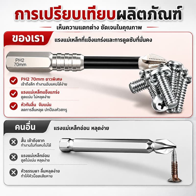 ชุดดอกไขควงแม่เหล็ก PH2 K5 20 ชิ้น ดอกไขควงสว่านไฟฟ้า ดอกบิตแม่เหล็ก กันลื่น เหล็กโลหะผสมคุณภาพสูง ใช้งานอเนกประสงค์ รูปที่ 8