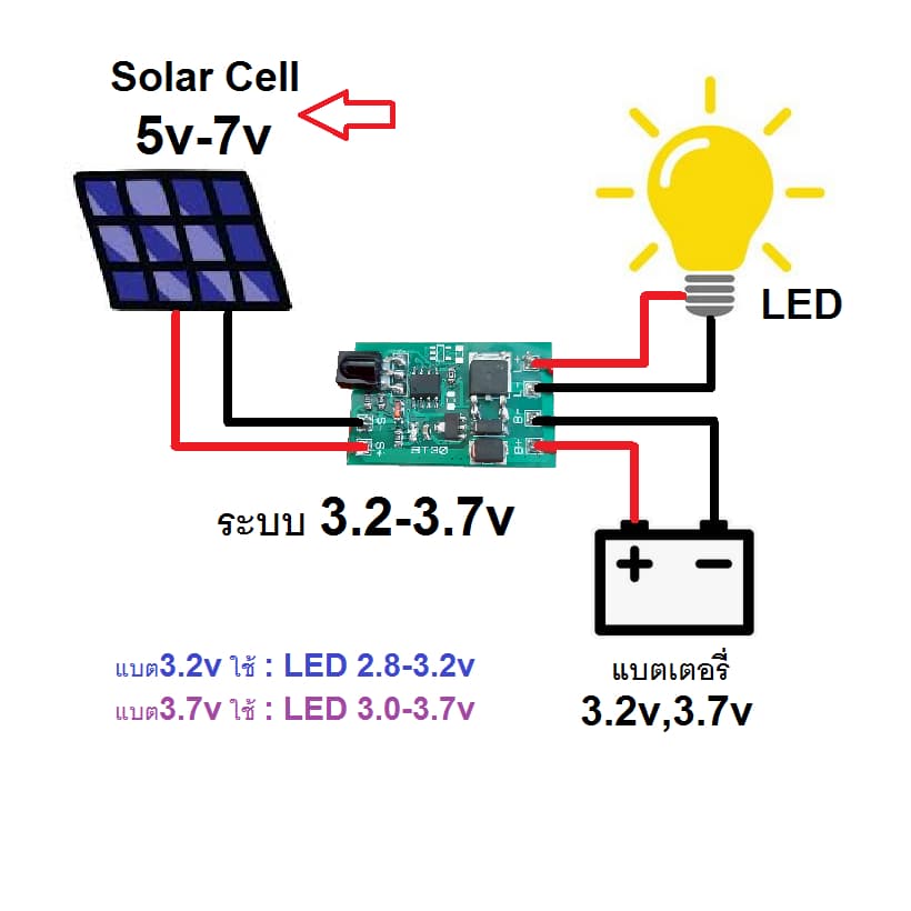 วงจรชาร์จแบตโซล่าเซลล์ 2ชิ้น + รีโมรท 1อัน เปิด-ปิด ไฟ LED อัตโนมัติ ตั้งเวลา หรี่ไฟได้ 3.2v 3.7v พร้อมรีโมรท รูปที่ 2