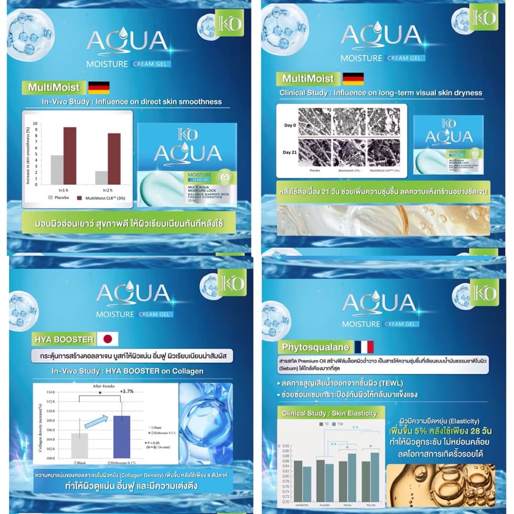 อควา มอยส์ กระปุกฟ้า เคโอริช Aqua Moisture Cream Gel รูปที่ 3