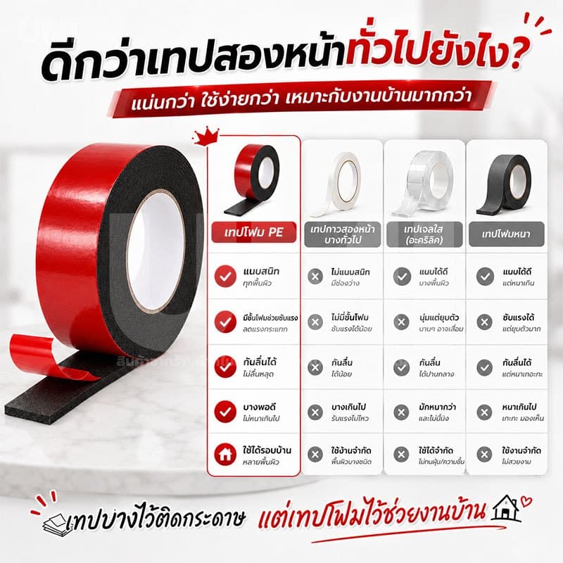 เทปโฟม เทปกาวสองหน้า ยาว10เมตร ไร้รอย ไม่ทิ้งคราบกาว ใช้ติดผนัง รถยนต์ กระจก กระเบื้อง กันน้ำ แรงยึดสูง รูปที่ 4