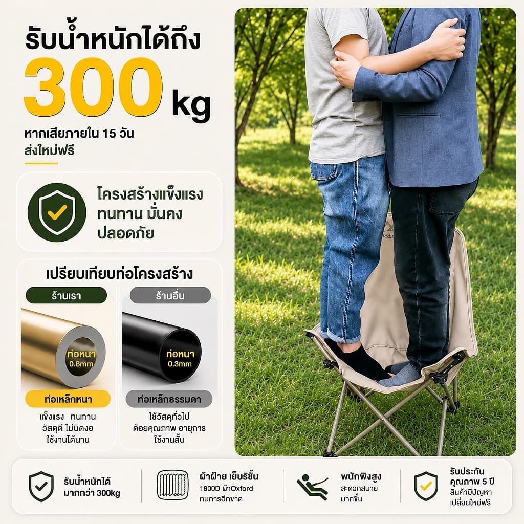 เก้าอี้แคมป์ปิ้ง พนักพิงสูง เก้าอี้สนาม พับได้ แบบพกพา ปิคนิค แถมถุงเก็บ รับน้ำหนัก 300KG รูปที่ 4