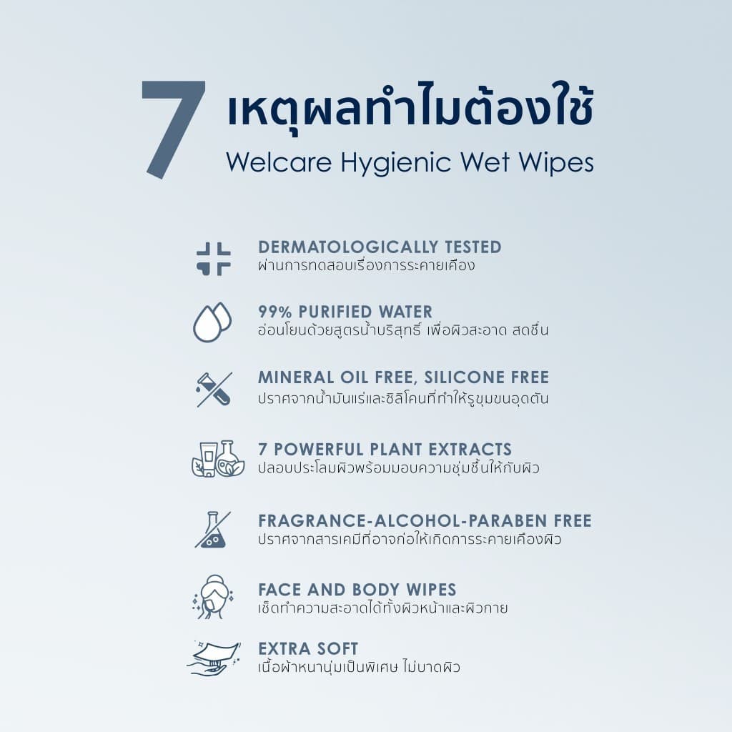 ทิชชู่เปียก Welcare Mini Hygienic Wet Wipes 8 ห่อ/แพ็ก ทำความสะอาดผิว สูตรไฮจีนิคไวพส์ รูปที่ 7
