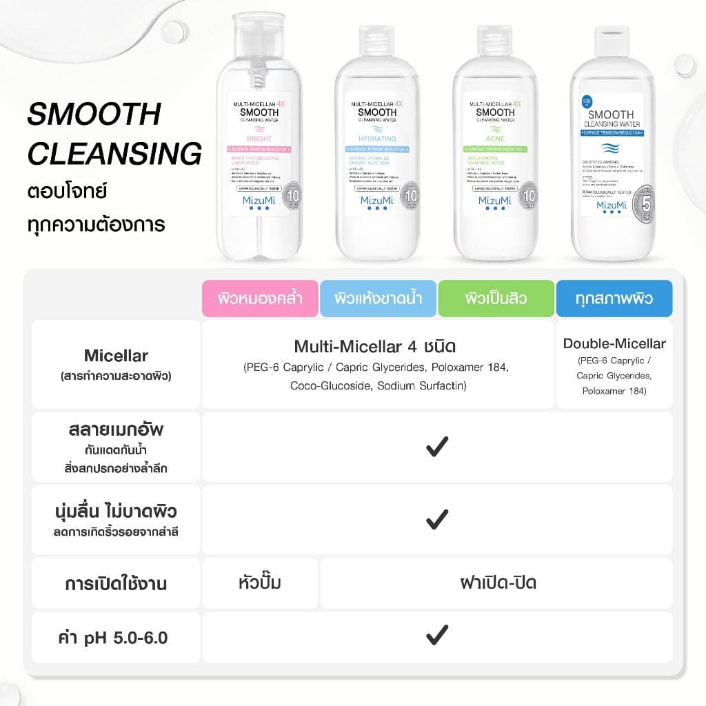 MizuMi Multi-Micellar 4X Smooth Cleansing Water Acne 500 ml ไมเซล่า คลีนซิ่งล้างเมกอัพ สำหรับผิวเป็นสิว รูปที่ 6