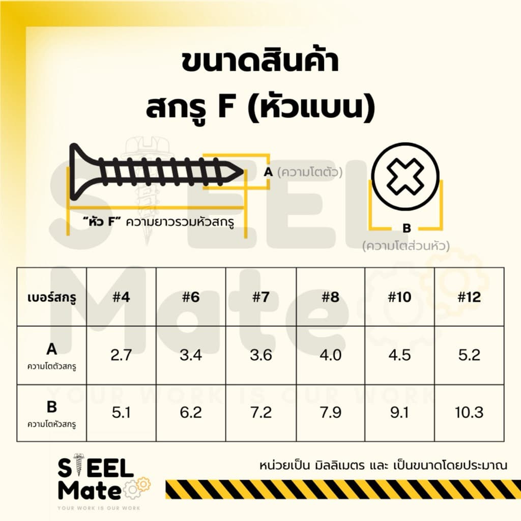 สกรูเกลียวปล่อย เบอร์6 หัวF / หัวP ครบทุกความยาว **ยกกล่อง** รูปที่ 4