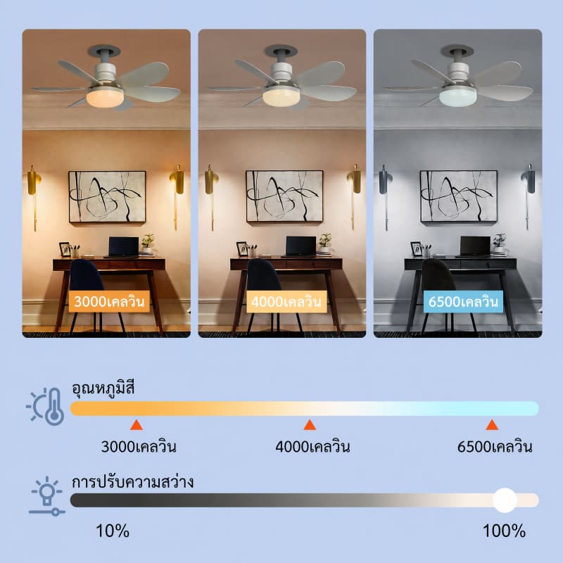 พัดลมโคมไฟ LED Ceiling fan Lamp พร้อมรีโมทหรี่แสงได้ 100W 6ใบ 2in1 52cm E27เหมาะสำหรับห้องนั่งเล่นห้องนอน มีรีโมทควบคุม รูปที่ 4