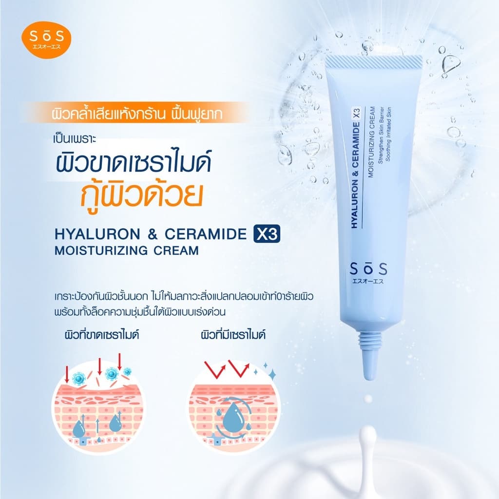 SOS Hyaluron X3 concentrate serum 30 ml + Hyaluron&CeramideX3 Moisturizing Cream 30ml เซ็ทผิวชุมชื้นล้ำลึก รูปที่ 7