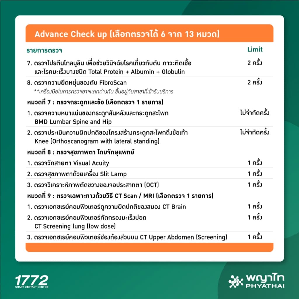 พญาไท - ALL YOU CAN CHECK ตรวจ ปรับเปลี่ยน ติดตาม ต่อเนื่อง รูปที่ 6