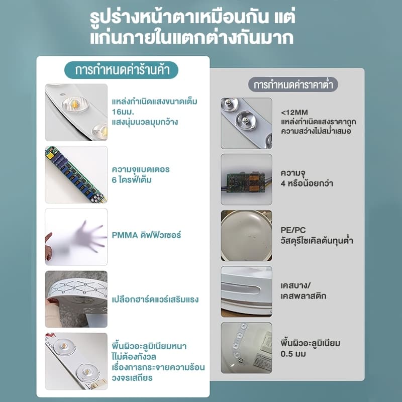 โคมไฟเพดาน led ไฟเพดานบ้าน ไฟเพดาน แสง 3สี และคูลไวท์ โมเดิร์นโคมไฟเพดานโคมไฟระย้าโคมไฟเพดานสร้างสรรค์บ้านตกแต่งแส รูปที่ 6