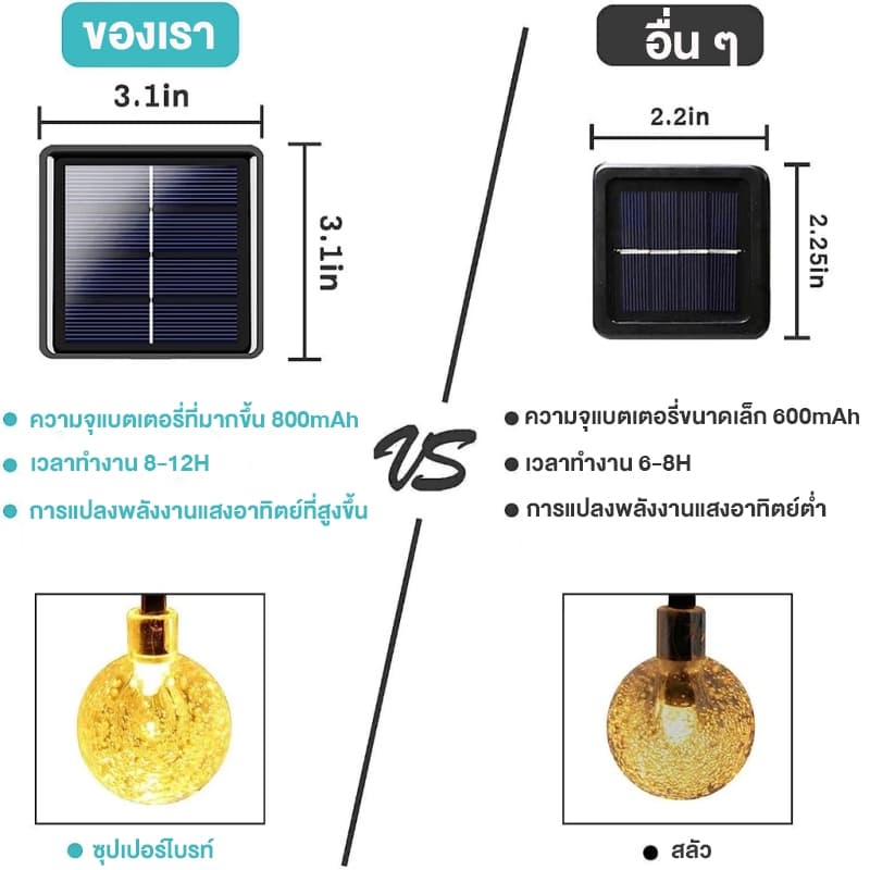 ไฟตกแต่ง ไฟลูกแก้ว 20/30/50/100 LED โซล่าเซลล์ ไฟเส้นอัจฉริยะ ไฟตกแต่งสวนและกลางแจ้ง ประหยัดไฟมาก ทนแดด ทนฝนไฟปิงปอง รูปที่ 8