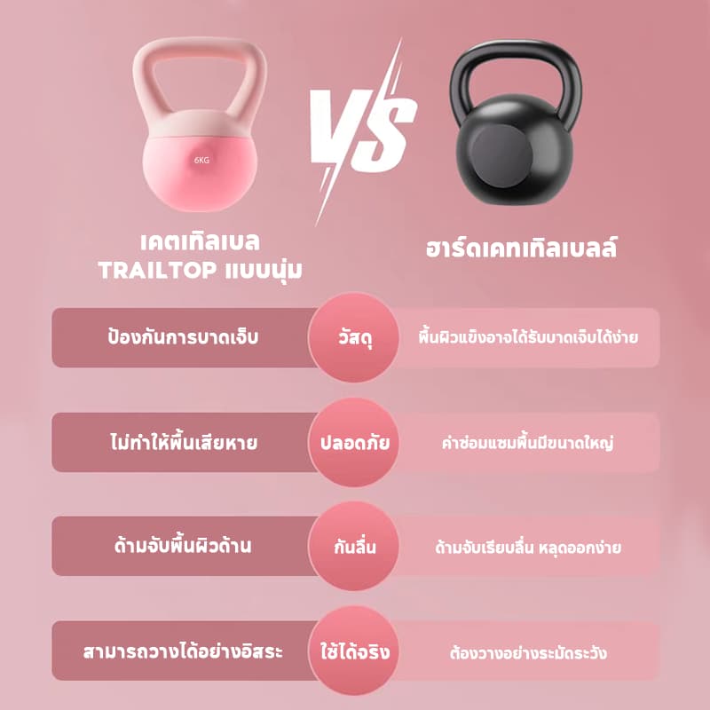 ลูกตุ้มยกน้ำหนัก 2/4/6KG วัสดุพีวีซีนุ่ม พร้อมด้ามจับ รูปที่ 2