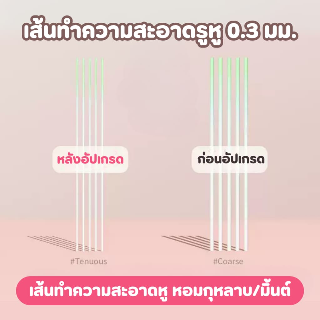 YIYIHOME ชุดทำความสะอาดรูหู 240 ชิ้น ด้ายเจาะหู ใช้แล้วทิ้ง อุปกรณ์ล้างหู ป้องกันการอุดตัน รูปที่ 5
