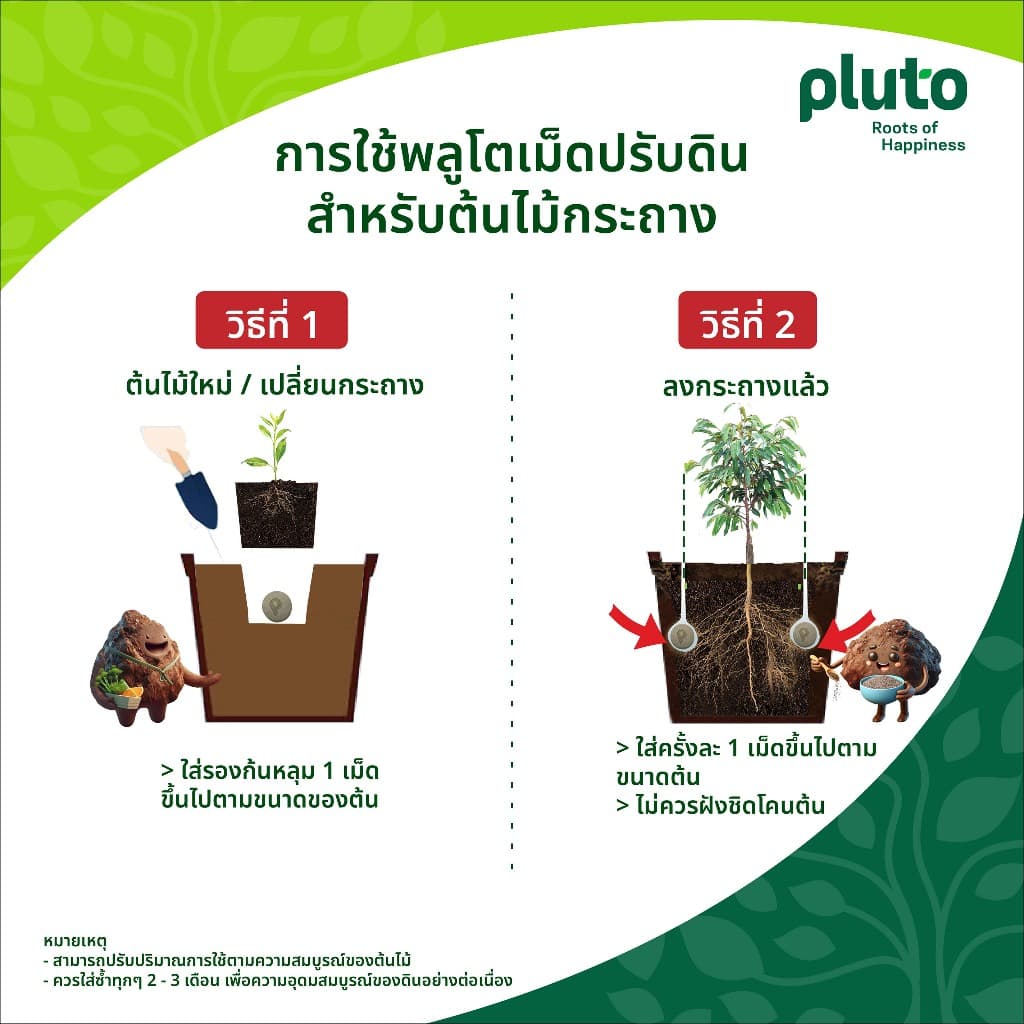 พลูโต โปรไฟว์ เอส1 ขนาด 2.5 กรัม 200 เม็ด รูปที่ 4