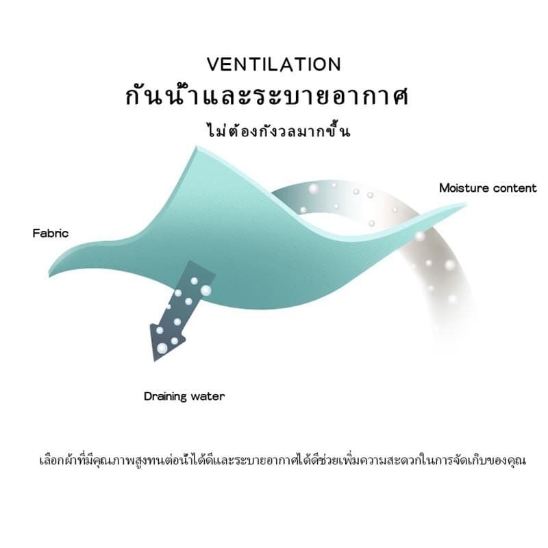 SPACEMADERตู้เสื้อผ้า ตู้เสื้อผ้ามัลติฟังก์ชั่น โครงสร้างเหล็กทั้งตัว รับน้ำหนักได้ 150kg โครงเหล็กอัลลอยหนา รูปที่ 6