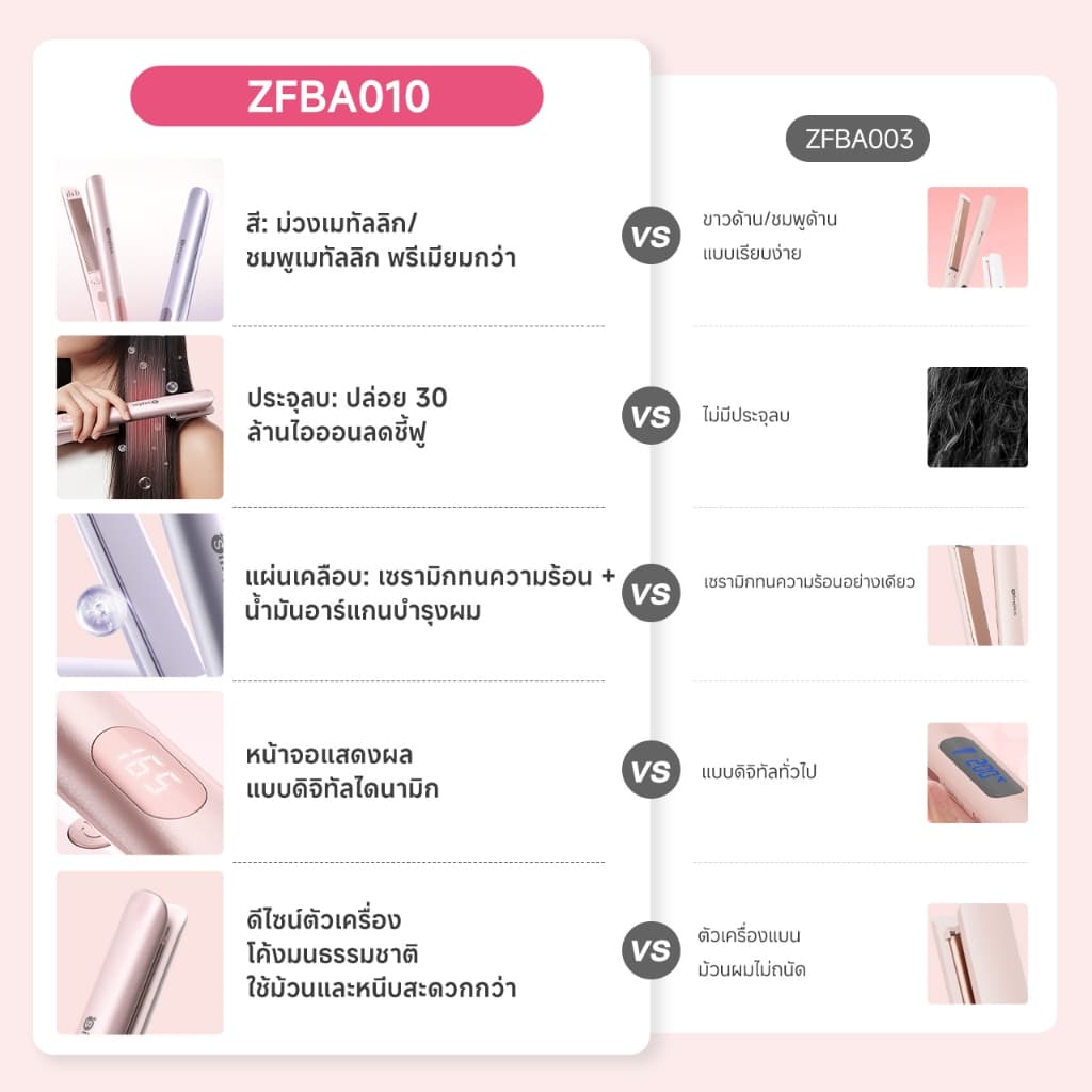 Simplus เครื่องหนีบผม 3-in-1 รีด-ม้วน-บำรุง 5 ระดับ อาร์แกน ไอออนลบ 30 ล้าน จอLED ZFBA010 รูปที่ 2