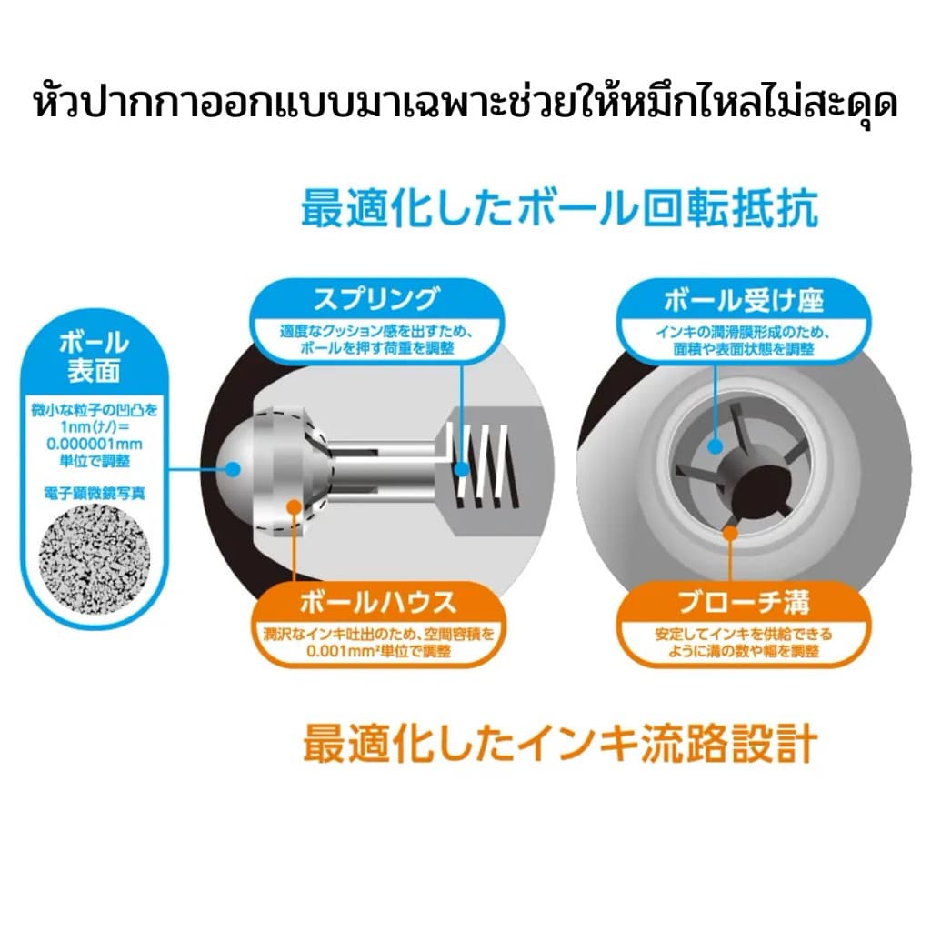 ปากกาเจล Pentel Energel Crayon Shinchan 0.5 หมึกสีน้ำเงิน รูปที่ 6