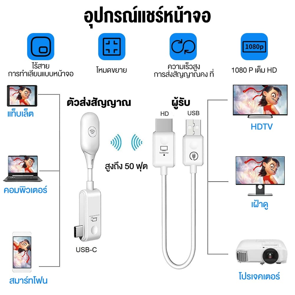 NEXSIP อุปกรณ์แชร์หน้าจอไร้สาย CS7 ไร้สาย Type-C HD 1080P สําหรับ TV Stick มอนิเตอร์ โปรเจคเตอร์ PC HDMI รูปที่ 9