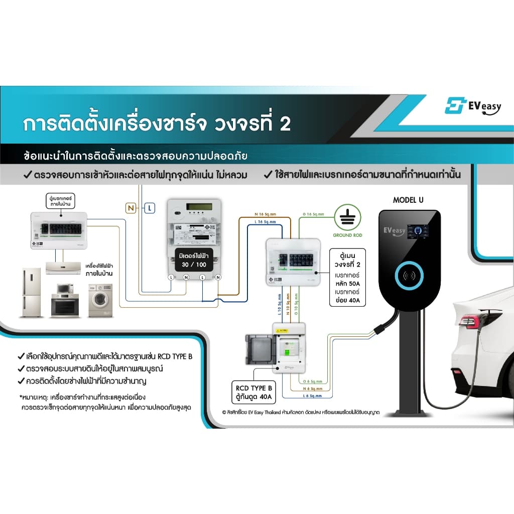 ‼ U Model Gen2 EV easy Wall Charger เครื่องชาร์จรถไฟฟ้า ต่อ APP ได้ รูปที่ 6