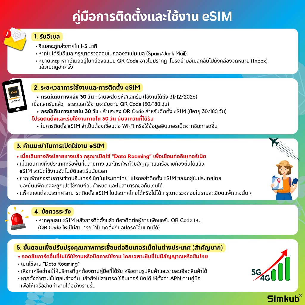 eSIM Laos เครือข่าย Unitel ซิมท่องเที่ยว ลาว เน็ต 10-30GB รองรับ 4G เลือกได้ 5-15 วัน โทรฟรี รูปที่ 5