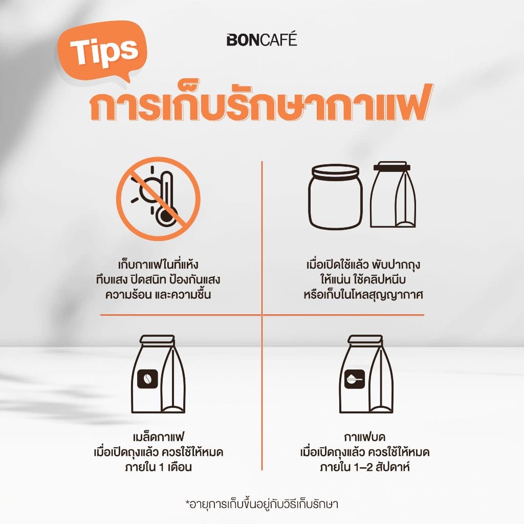 Boncafe - กาแฟคั่วบด บอนกาแฟ เอสเพรสโซ่ 250 กรัม อราบิก้าผสมโรบัสต้า คั่วเข้ม Espresso รูปที่ 6