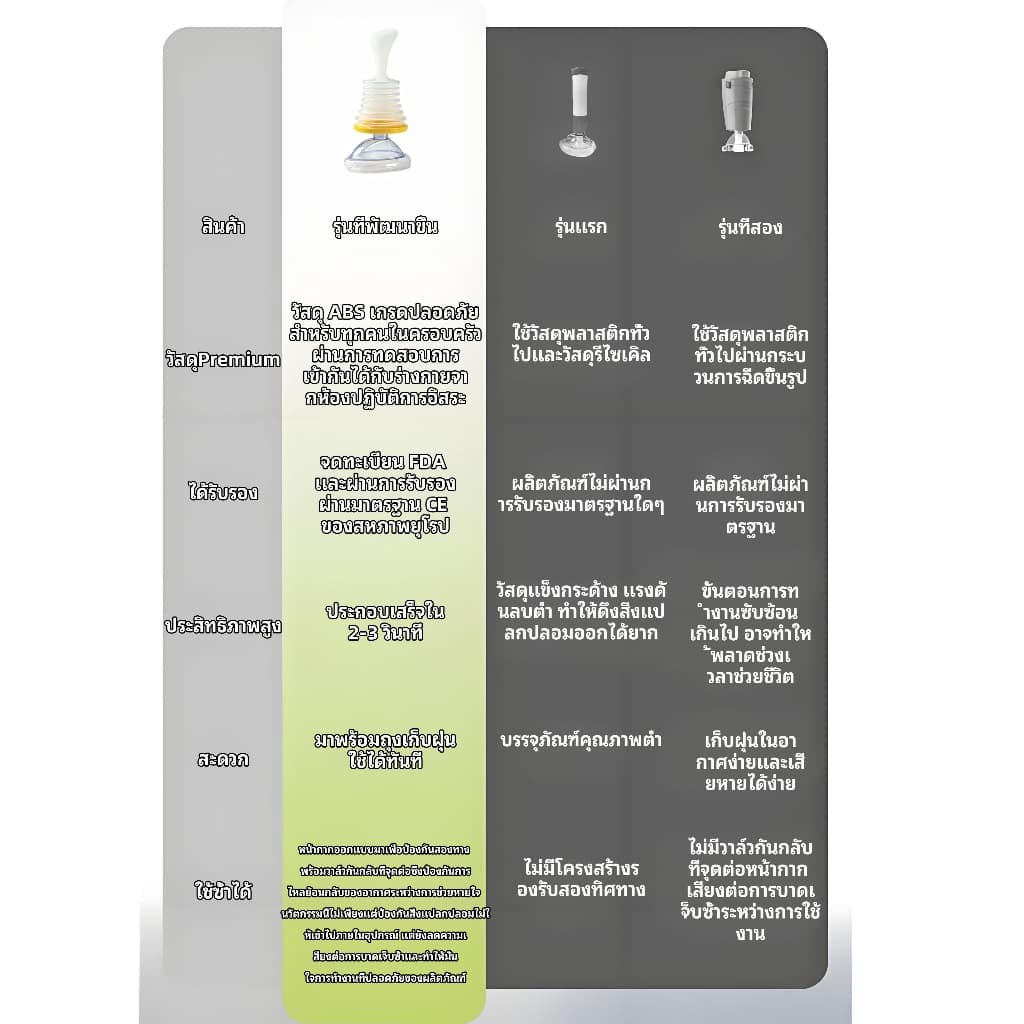 Lifevac Home Kit USA รุ่นอัปเกรด ไทย ช่วยชีวิตฉุกเฉิน รูปที่ 9