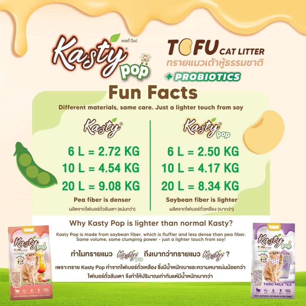 Kasty Pop Tofu Litter ทรายแมวเต้าหู้ จับตัวเป็นก้อนเร็ว ทิ้งชักโครกได้ สำหรับแมวทุกวัย รูปที่ 5