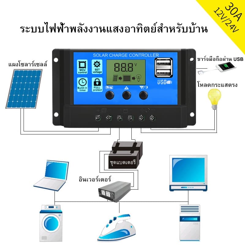 Solar charger โซล่าชาร์จเจอร์ ควบคุมการชาร์จ 10-60A PWM อุปกรณ์ควบคุมแผงโซล่า โซล่าชาร์เจอร์ จอแสดงผล LCD โซล่าชาร์จคอนโ รูปที่ 5