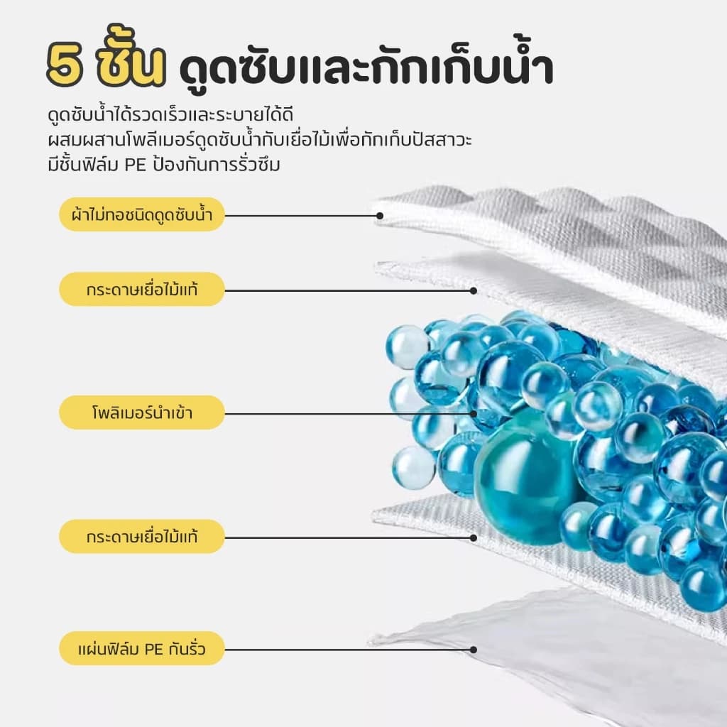 PMT แผ่นรองฉี่สุนัข ซึมซับไดีดี แผ่นรองฉี่ ผ้ารองฉี่สุนัข แผ่นรองฉี่แมว แผ่นรองซับ ป้องกันกลิ่นและต้านเชื้อแบคท รูปที่ 3