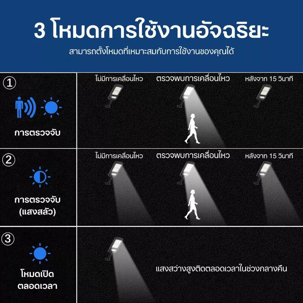 ไฟโซล่าเซลล์ กลางแจ้ง โคมไฟถนน รีโมท 50000W Solar Light ไฟถนนโซล่าเซลล์ ไฟสปอตไลท์ ไฟLED โคมไฟถนน โคมไฟโซล่าเซลล์ กันน้ำ รูปที่ 3