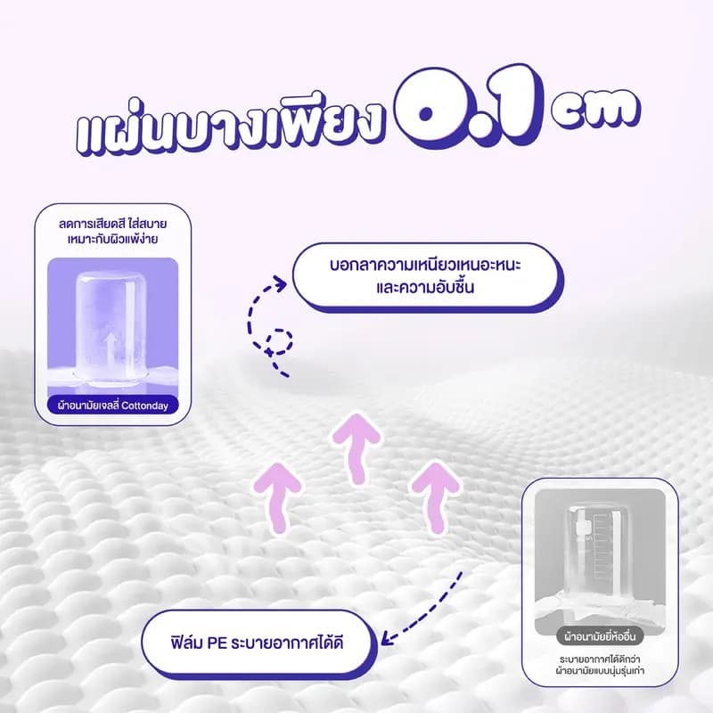 Cottonday ผ้าอนามัยสำหรับใช้กลางวัน สูตรกรดอ่อน กลิ่นบลูเบลล์ 245 มม. 10 ชิ้น 5 แพ็ก อ่อนโยนต่อผิว รูปที่ 6