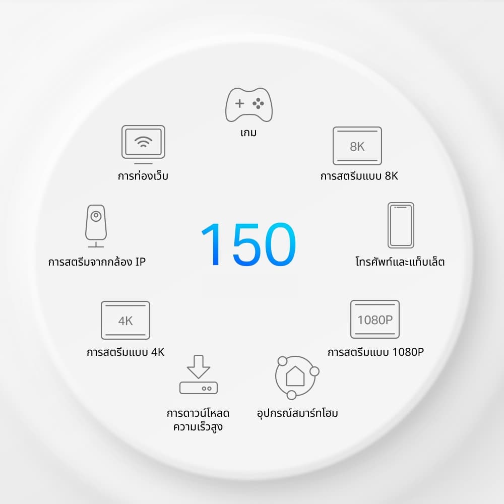 TP-Link Deco X50-5G เราเตอร์ใส่ซิม 5G AX3000 Whole Home Mesh WiFi 6 Gateway ใส่ SIM Card ก็เพลินกับเครือข่าย 5G ได้ทันที รูปที่ 8