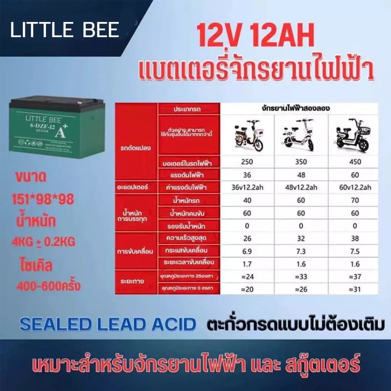 รับประกัน 1 ปีของแท้นำเข้า 4ก้อน แบต รถไฟฟ้า 12V12Ah Battery 6-DZF-12 แบตเตอรี่ battery รูปที่ 8