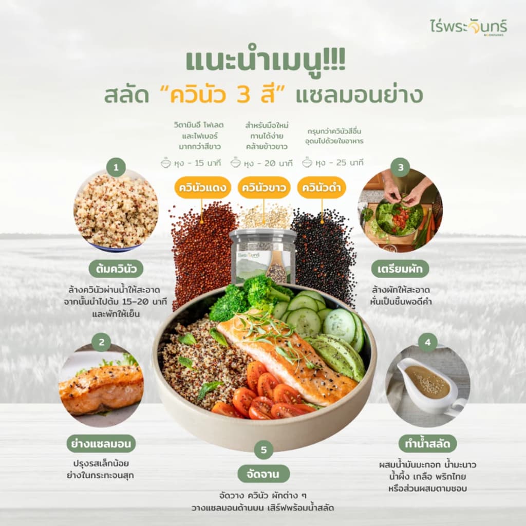 *ค่าส่งถูกที่สุด* ควินัว มีอย. คัดพิเศษ แบรนด์ไร่พระจันทร์ (ควินัวขาว ควินัวแดง ควินัวดำ ควินัวสามสี คีนิว คินัว ครินัว) รูปที่ 5