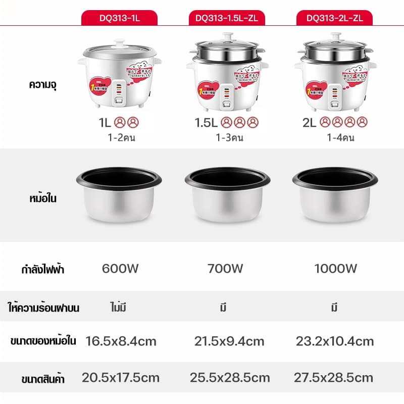 Sika หม้อหุงข้าวขนาด 1-4 ลิตร, หม้อหุงข้าวเคลือบสารกันติด, หม้อหุงข้าวความจุสูง, หม้อหุงข้าวขนาดเล็กอเนกประสงค์ รูปที่ 9
