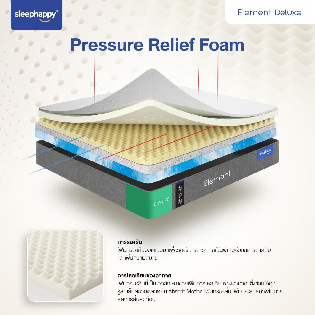 SleepHappy ที่นอนยางพาราแท้ รุ่น Element Deluxe หนา 7 นิ้ว ที่นอนเพื่อสุขภาพ สัมผัสนุ่มแน่นไม่ปวดหลัง ระบายอากาศดี รูปที่ 5