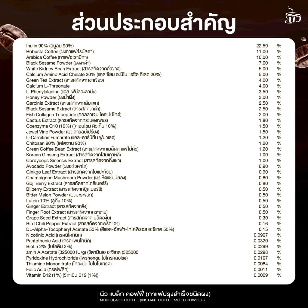 {โปรพิเศษ 4ห่อใหญ่} นัว NOIR ครบสูตร 5 รสชาติ คละสูตรได้ นมนัว+กาแฟ+คอลลาเจน อร่อยกลมกล่อม + รูปที่ 7