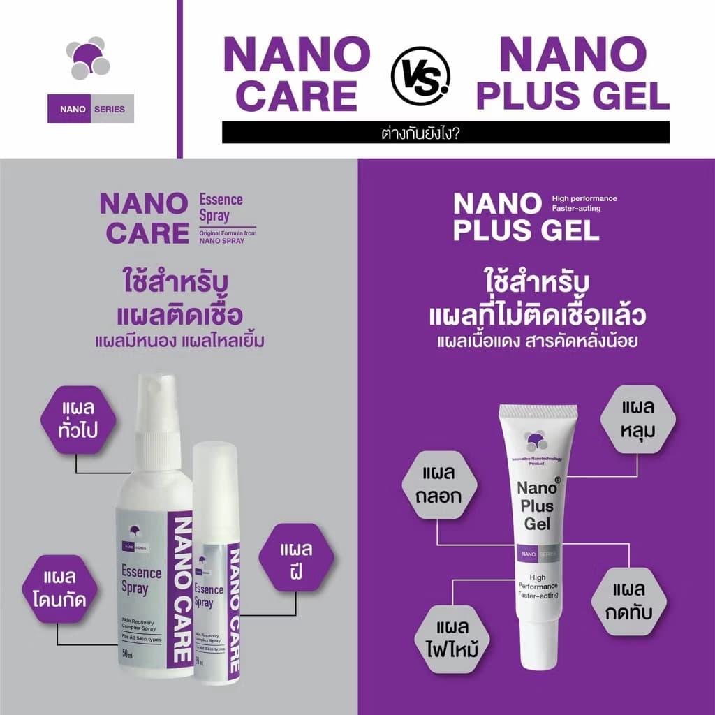 Nano plus gel นาโน พลัส เจล เจลใส่แผลสำหรับสุนัข และแมว 20 g รูปที่ 4