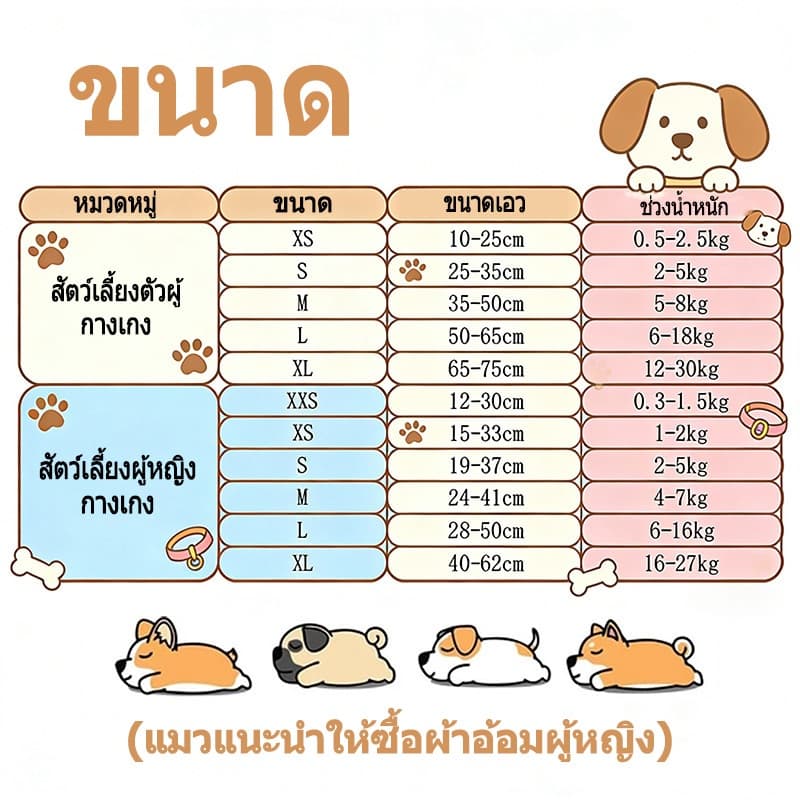 12-36 ชิ้น ชุด ผ้าอ้อมสุนัขและแมว ซึมซับเร็ว ระบายอากาศได้ดีและสวมใส่สบาย ผ้าอ้อมแบบใช้แล้วทิ้ง อุปกรณ์แมว ถาดรองฝึก รูปที่ 2