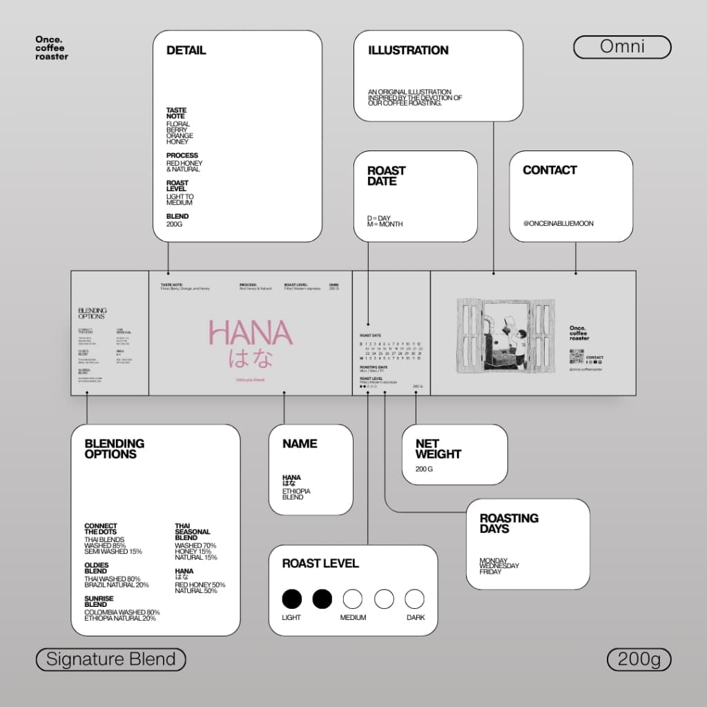 เมล็ด Hana Ethiopia Blend Omni คั่วอ่อนถึงกลาง รูปที่ 3