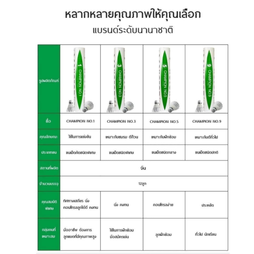 VICTOR ลูกแบดมินตัน ลูกขนไก่ รุ่น CHAMPION No.1 Speed 75 รูปที่ 4