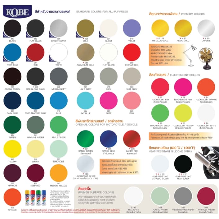 สีสเปรย์โกเบอเนกประสงค์ Toa Kobe Spray 400CC ทุกเฉด สีสเปรย์เกรดประหยัด แห้งเร็ว สวยทน มีความเงางามสูง ยึดเกาะได้ดีถูกดี รูปที่ 3