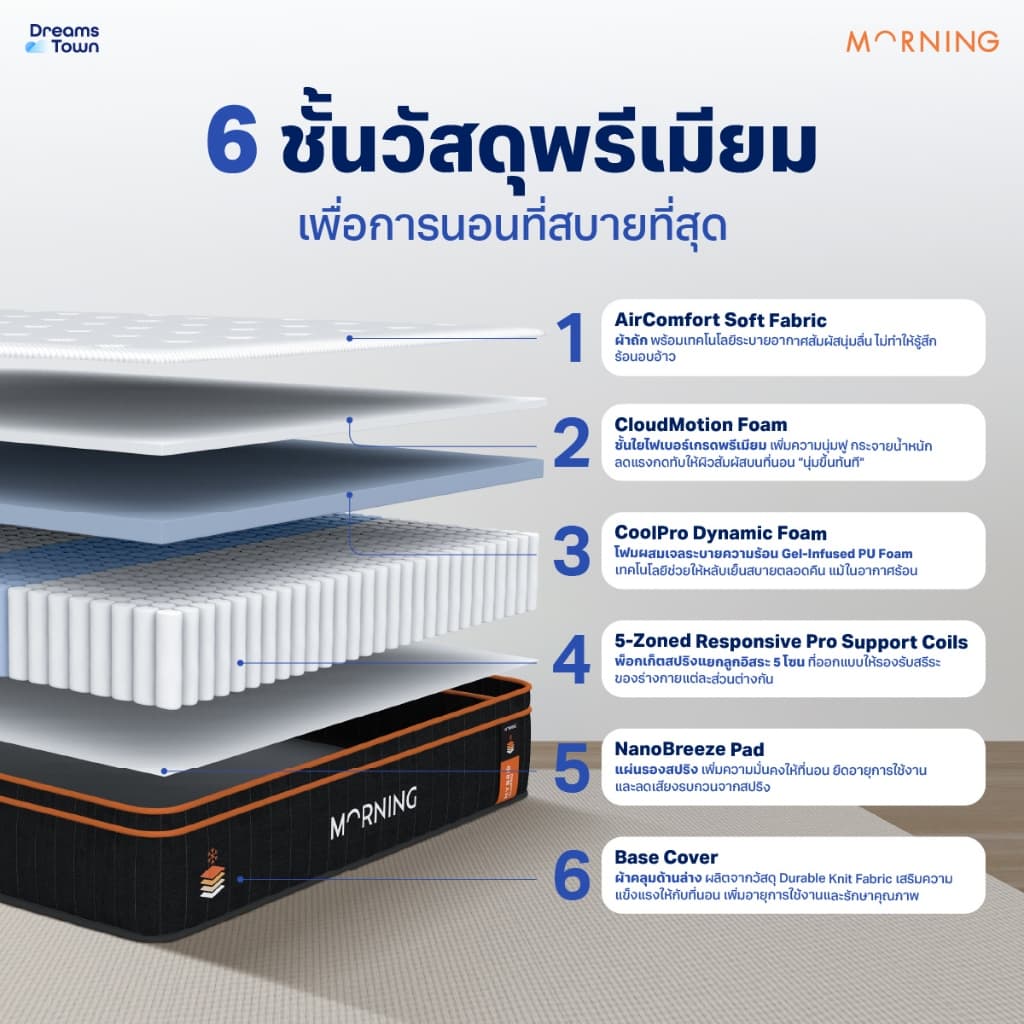Morning Sleep ที่นอนเมมโมรี่โฟม ที่นอนพ็อกเก็ตสปริง ผสานเทคโนโลยีCoolPro นอนเย็นสบาย รุ่น Hybrid CoolPro ขนาด 3.5 ฟุต รูปที่ 2