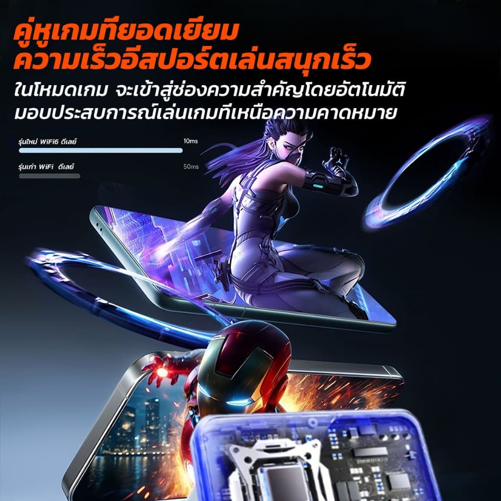 ไวไฟพกพา 2800mbps 4G/5G WIFI พกพาสะดวก รองรับทุกซิม เน็ตความเร็วสูงไม่จำกัด ไวไฟพกพาใส่ซิม โมบายไวไฟ รูปที่ 6