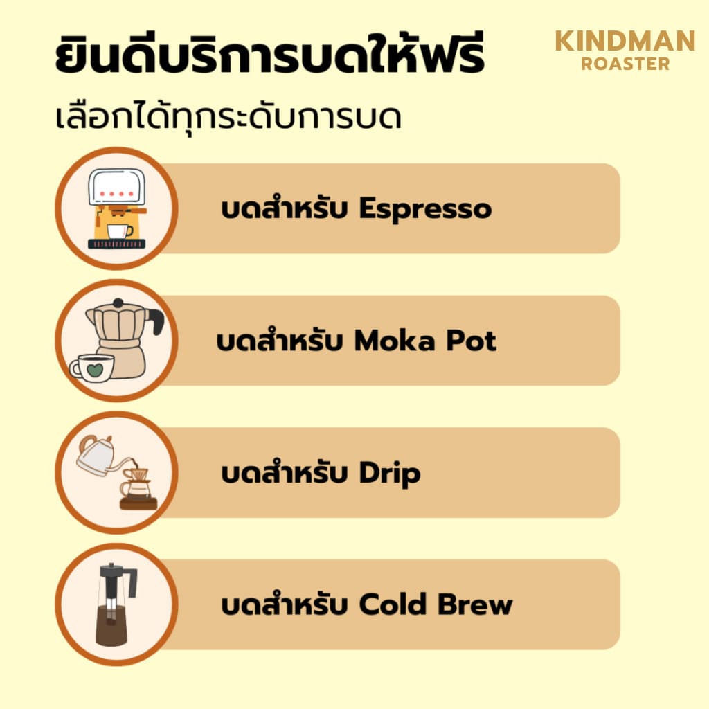 เมล็ดกาแฟ Ethiopia Nigusse Uraga Nare Natural Process by KINDMAN Roaster รูปที่ 4